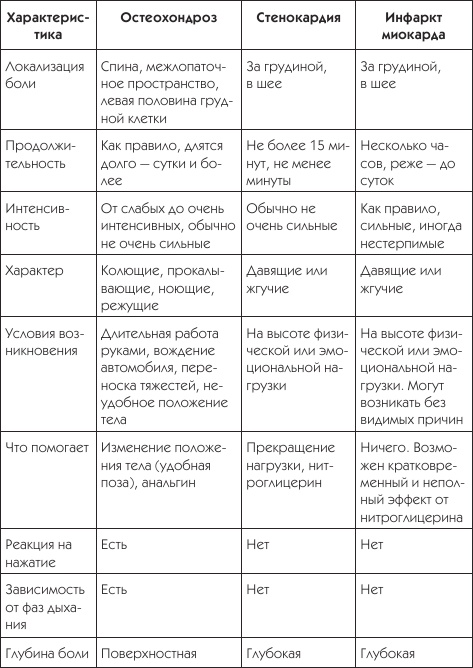 О чем говорят симптомы О чем говорят симптомы