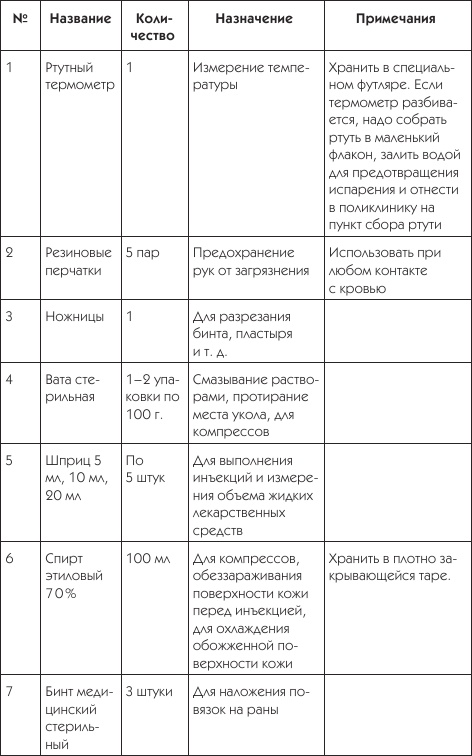 О чем говорят симптомы О чем говорят симптомы