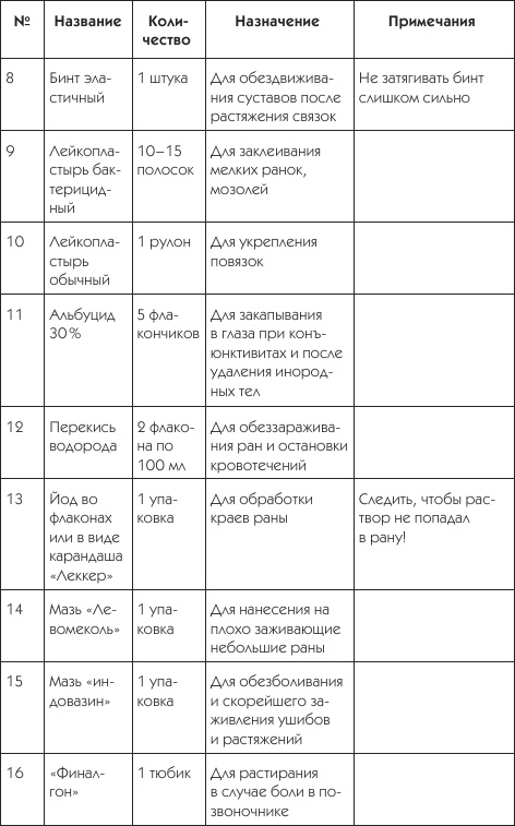 О чем говорят симптомы О чем говорят симптомы