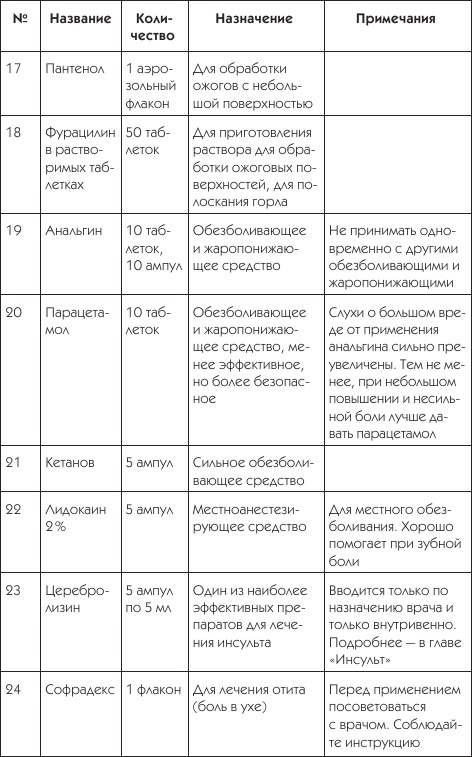 О чем говорят симптомы О чем говорят симптомы