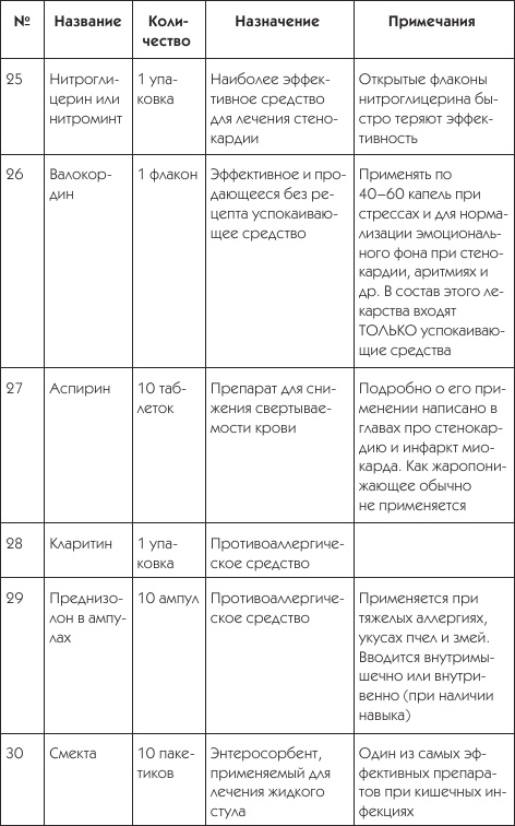 О чем говорят симптомы О чем говорят симптомы