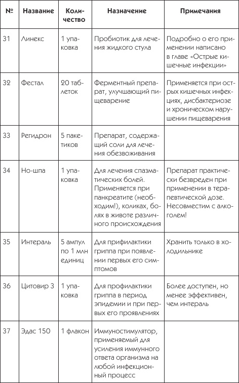 О чем говорят симптомы О чем говорят симптомы