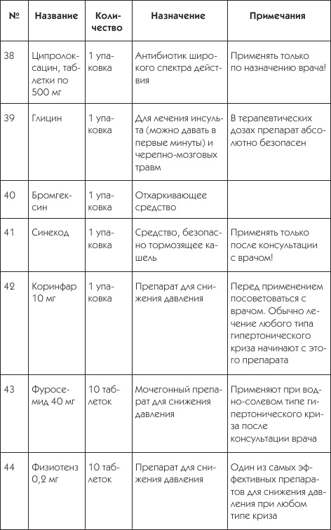 О чем говорят симптомы О чем говорят симптомы