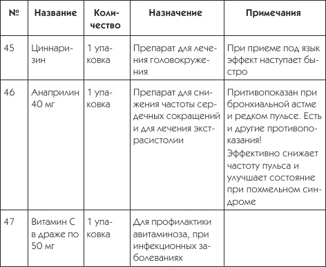 О чем говорят симптомы О чем говорят симптомы