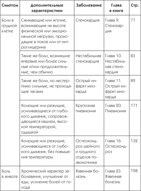 О чем говорят симптомы О чем говорят симптомы