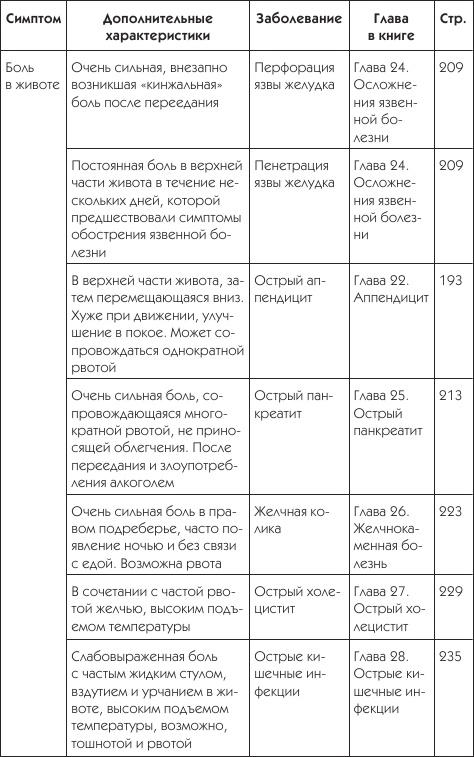 О чем говорят симптомы О чем говорят симптомы