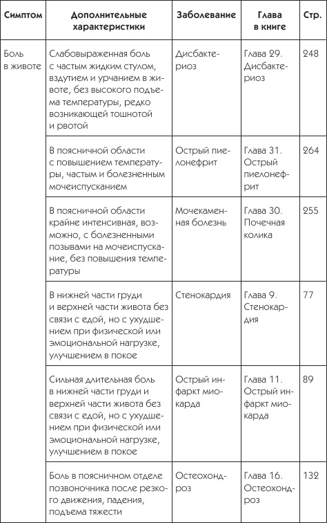 О чем говорят симптомы О чем говорят симптомы