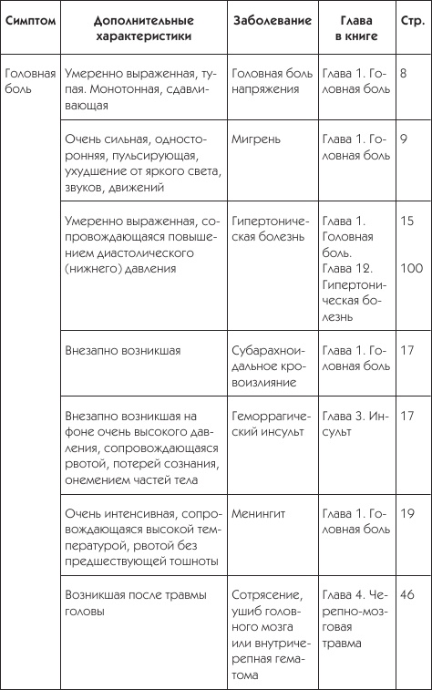 О чем говорят симптомы О чем говорят симптомы