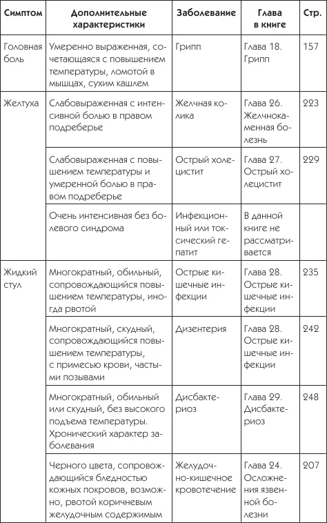 О чем говорят симптомы О чем говорят симптомы