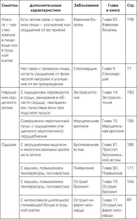 О чем говорят симптомы О чем говорят симптомы