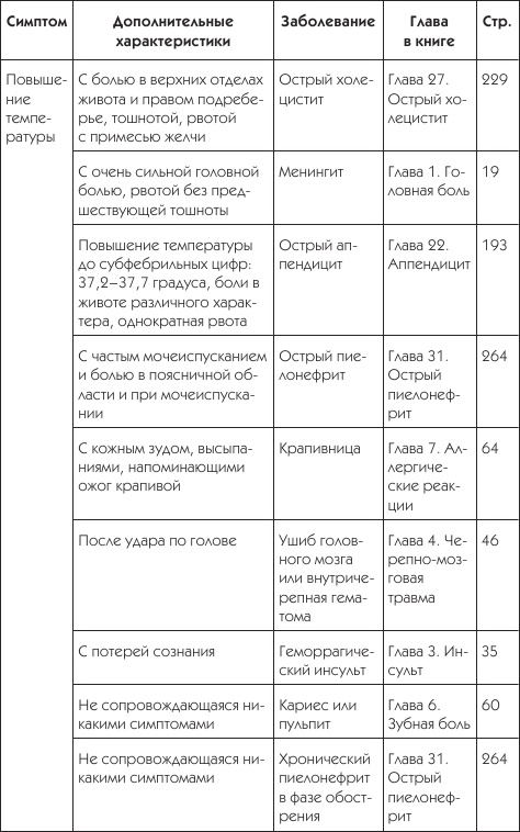 О чем говорят симптомы О чем говорят симптомы