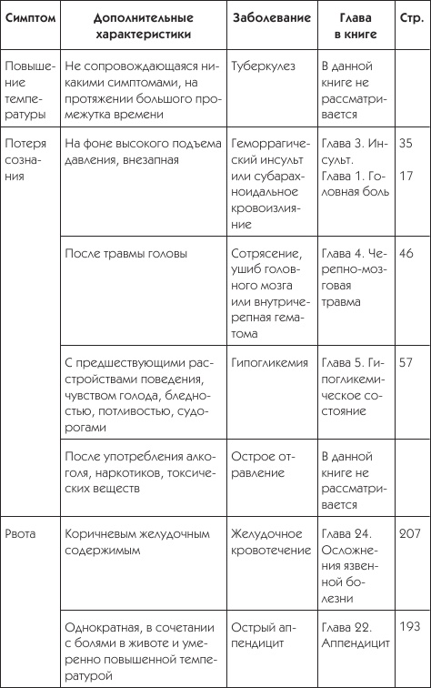 О чем говорят симптомы О чем говорят симптомы