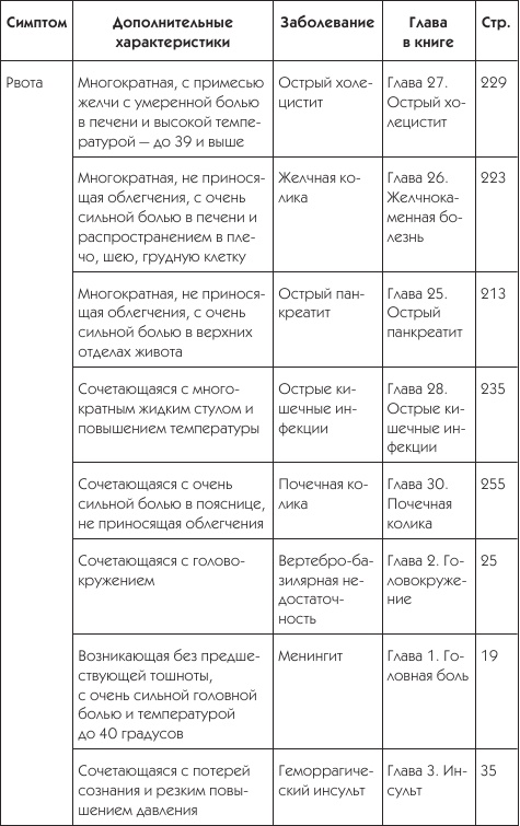 О чем говорят симптомы О чем говорят симптомы