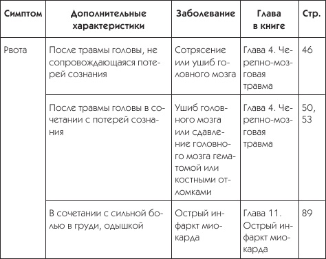 О чем говорят симптомы О чем говорят симптомы