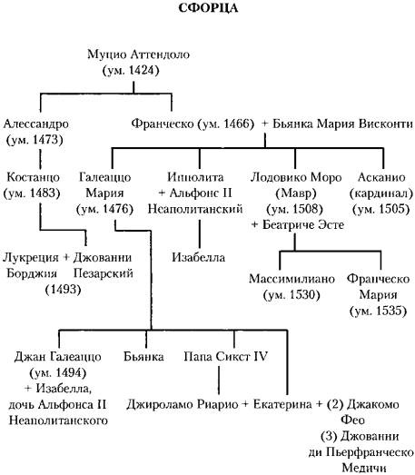 Италия. История страны Италия. История страны