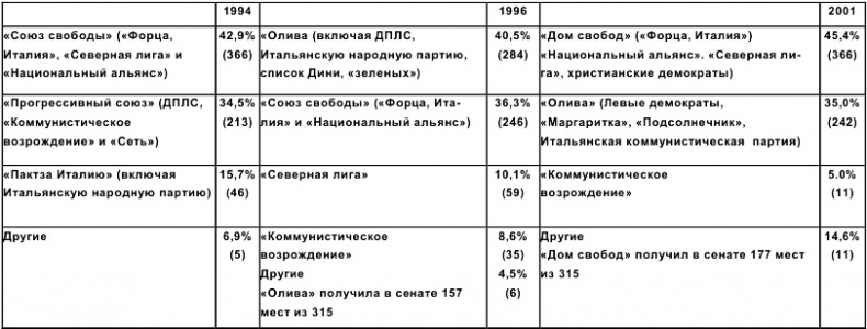 Италия. История страны Италия. История страны