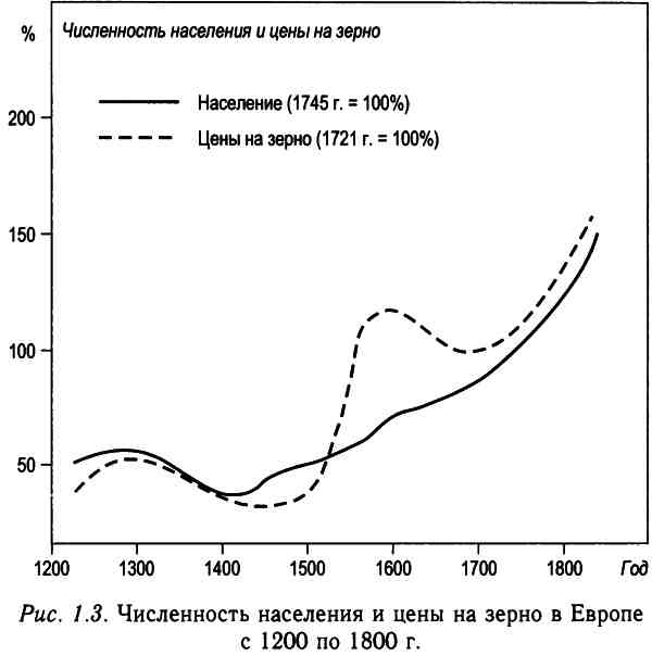 Демографическая история Европы Демографическая история Европы