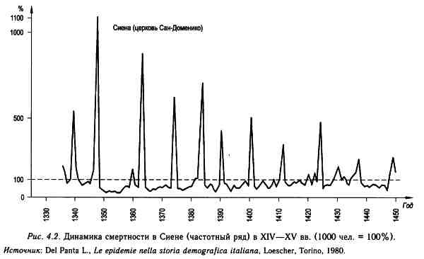 Демографическая история Европы Демографическая история Европы