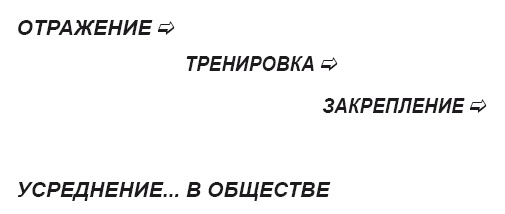 Тайна власти над людьми. Как понимать себя, влиять на других и найти свой путь к мечте Тайна власти над людьми. Как понимать себя, влиять на других и найти свой путь к мечте