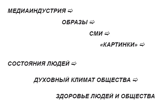 Тайна власти над людьми. Как понимать себя, влиять на других и найти свой путь к мечте Тайна власти над людьми. Как понимать себя, влиять на других и найти свой путь к мечте