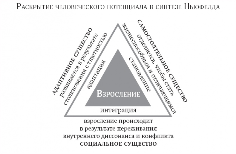 Покой, игра, развитие Покой, игра, развитие