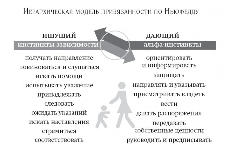 Покой, игра, развитие