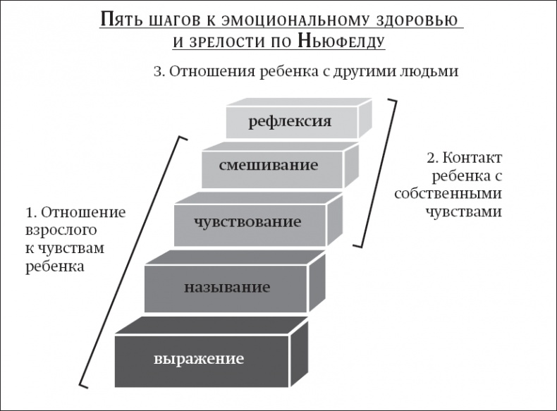 Покой, игра, развитие Покой, игра, развитие