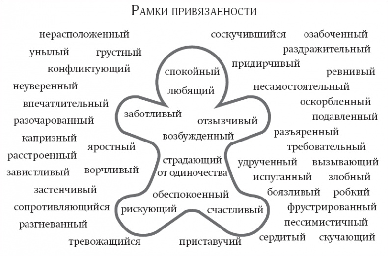 Покой, игра, развитие Покой, игра, развитие