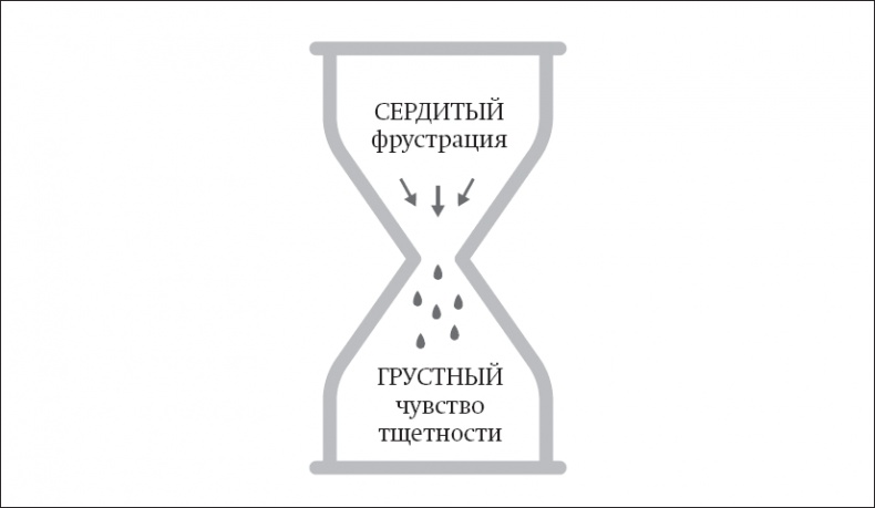 Покой, игра, развитие Покой, игра, развитие