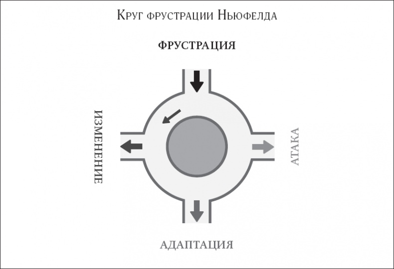 Покой, игра, развитие