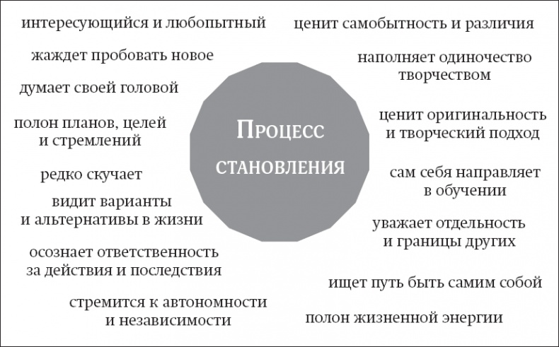 Покой, игра, развитие Покой, игра, развитие