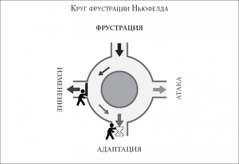 Покой, игра, развитие Покой, игра, развитие