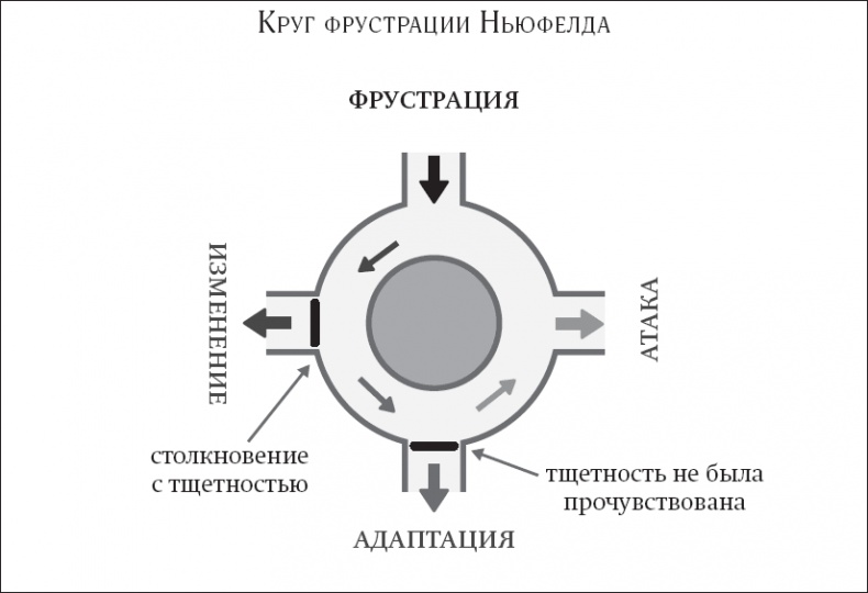 Покой, игра, развитие