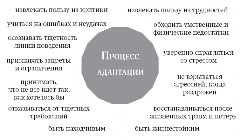 Покой, игра, развитие Покой, игра, развитие