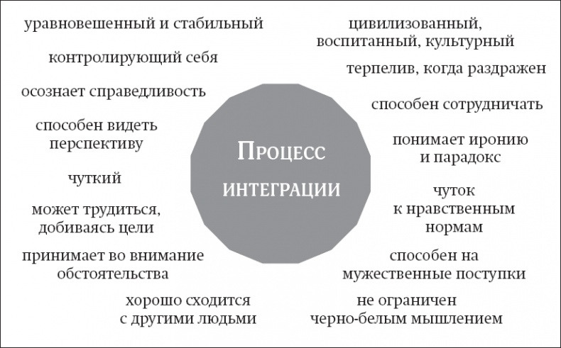 Покой, игра, развитие Покой, игра, развитие