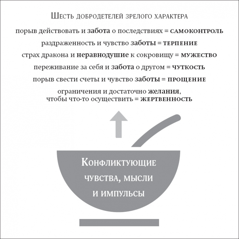 Покой, игра, развитие Покой, игра, развитие