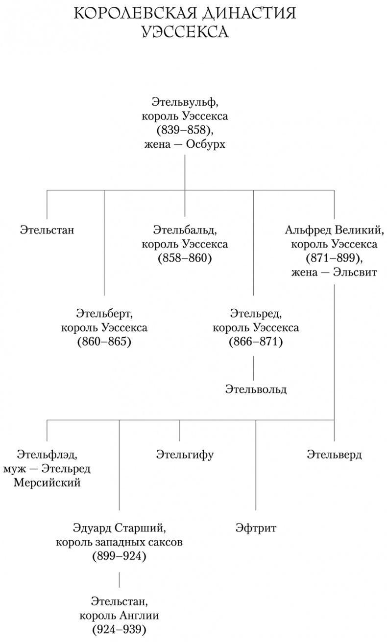 Языческий лорд Языческий лорд