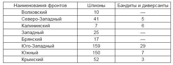 Правда о войсках НКВД. На фронтах Великой Отечественной Правда о войсках НКВД. На фронтах Великой Отечественной