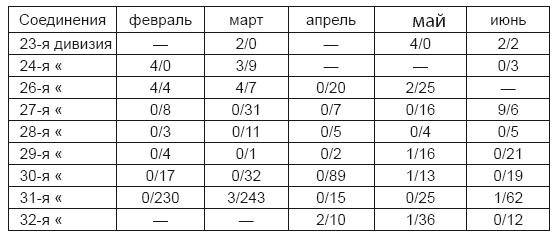 Правда о войсках НКВД. На фронтах Великой Отечественной Правда о войсках НКВД. На фронтах Великой Отечественной