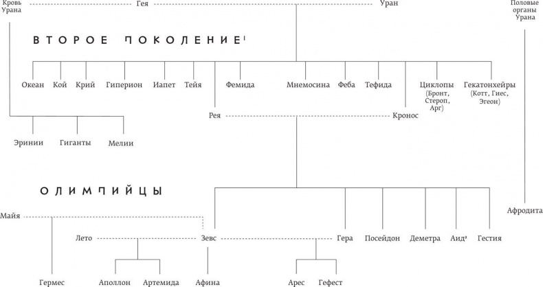 Миф. Греческие мифы в пересказе Миф. Греческие мифы в пересказе