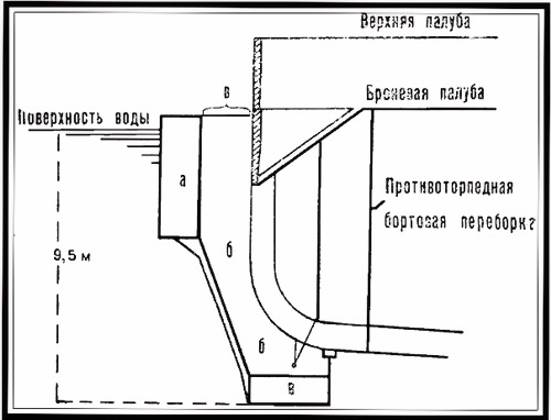 Операции германо-турецких сил в 1914-1918 гг. Операции германо-турецких сил в 1914-1918 гг.