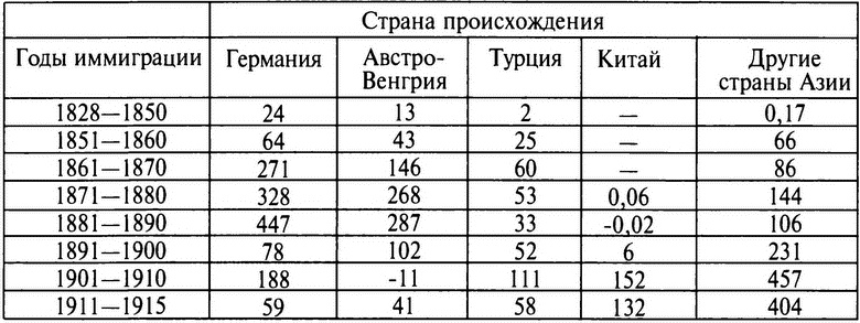 Русский национализм и Российская империя Русский национализм и Российская империя