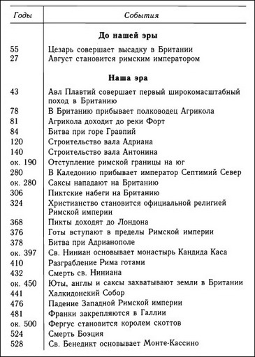 Кельтская Шотландия Кельтская Шотландия