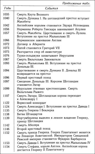 Кельтская Шотландия Кельтская Шотландия