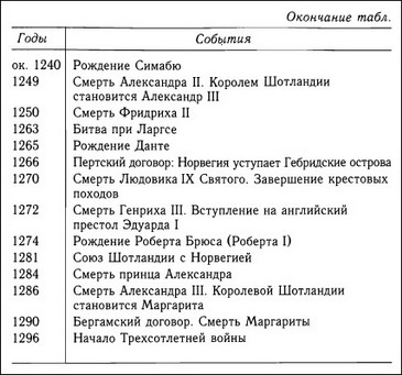 Кельтская Шотландия Кельтская Шотландия