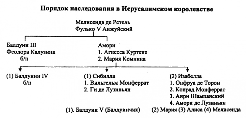 Женщины в эпоху Крестовых походов Женщины в эпоху Крестовых походов