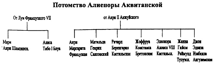 Женщины в эпоху Крестовых походов Женщины в эпоху Крестовых походов