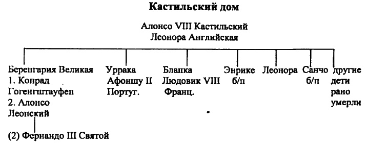 Женщины в эпоху Крестовых походов Женщины в эпоху Крестовых походов