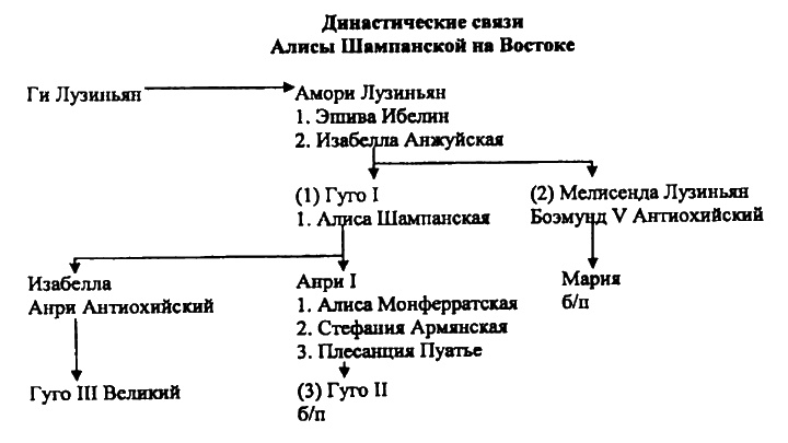Женщины в эпоху Крестовых походов Женщины в эпоху Крестовых походов