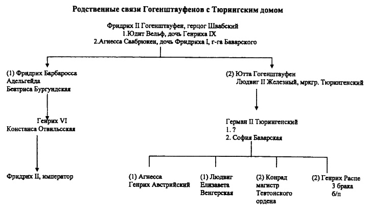 Женщины в эпоху Крестовых походов Женщины в эпоху Крестовых походов